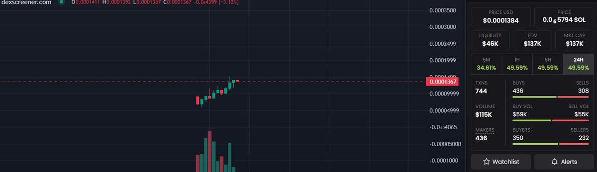 Grinch Dog ($MAX) tweet media