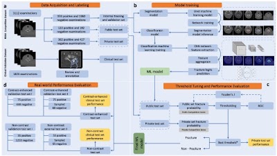 Radiology: Artificial Intelligence (@radiology_ai) on Twitter photo Winners from the 2022 <a href="/RSNA/">RSNA</a> #AI Challenge doi.org/10.1148/ryai.2… <a href="/BFlanksteak/">Adam Flanders, MD</a> <a href="/UofTMedIm/">UofT Medical Imaging</a> <a href="/DrErvinSejdic/">Dr. Ervin Sejdić</a> #MSKRad #trauma #ML Winners from the 2022 <a href="/RSNA/">RSNA</a> #AI Challenge doi.org/10.1148/ryai.2… <a href="/BFlanksteak/">Adam Flanders, MD</a> <a href="/UofTMedIm/">UofT Medical Imaging</a> <a href="/DrErvinSejdic/">Dr. Ervin Sejdić</a> #MSKRad #trauma #ML