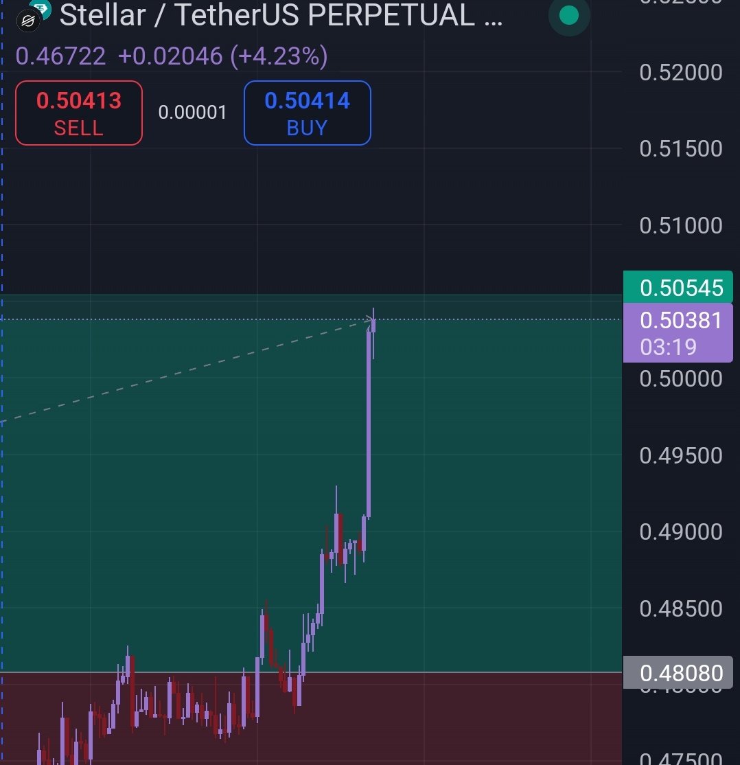 Trader_Mayaa's tweet photo. Near full targets 😉😍❤️
Scalp by Tradermayaa
#xlm #xlmusdt #tradermayaa #signal #freesignal #signalbytradermayaa #bitcoin #scalp #scalptrader https://t.co/rs7yqL6ctO