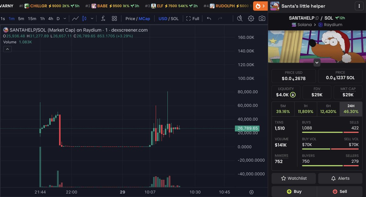 Sudiyasa_'s tweet image. Genuine sharing is genuine caring regardless of outcome from things outside one's control

#SANTAHELP ~ $SANTAHELP

Ev7HvV3ccxks7u5mmMbTTawBrdzt1XwEaVCNSjxFFrcS

dexscreener.com/solana/72Jjy3p…