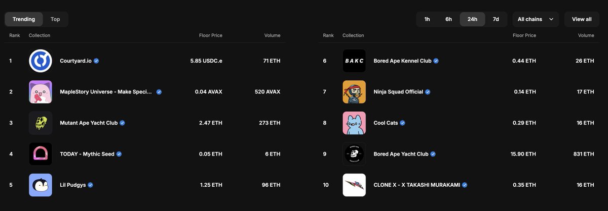 meur_eth's tweet image. 🥷🫡
#feelsgood @ninjasquadnft 
#trendings @opensea