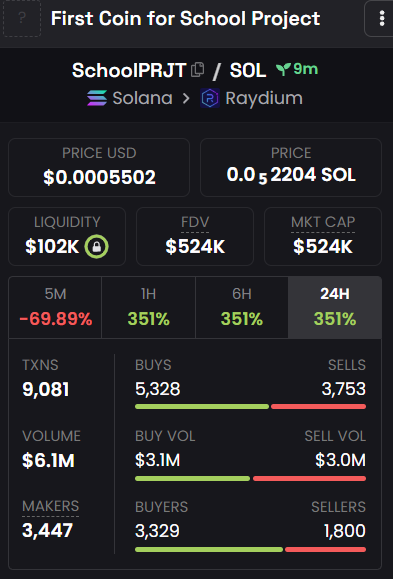 CryptoGuruX1000's tweet photo. $SchoolPRJT $SOL
ELbKkQuaadAeYzDyjTazxhqbaoJjmk2zvfyGCEFSpump
https://t.co/aJXOKS7Evl
524k
The only Sol trading bot you need!  https://t.co/pqYjqGyZR3 https://t.co/kEVO7pTXem