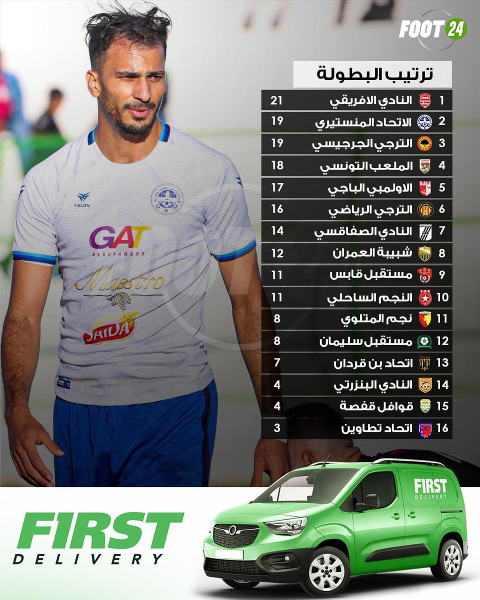 MalekMiladi's tweet photo. @USMonastirFB 💙⚡️ https://t.co/b4R9XelJEw