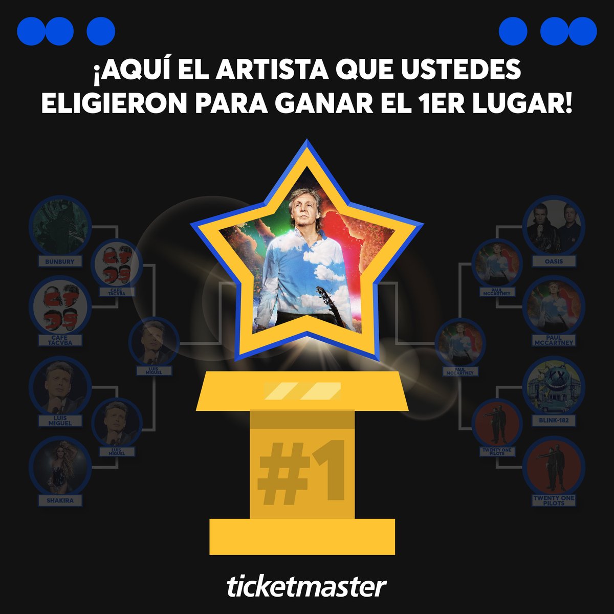 Ticketmaster_Me's tweet image. Sir. @PaulMcCartney gana el primer lugar de la primer #CopaTicketmaster 🏆🥳⁣
⁣
Una leyenda viviente de la música, reconocido mundialmente por The Beatles. Con  una exitosa carrera en solitario y un legado imborrable en la industria 🎹🎸⁣
⁣
Agradecemos a todos los fans por…