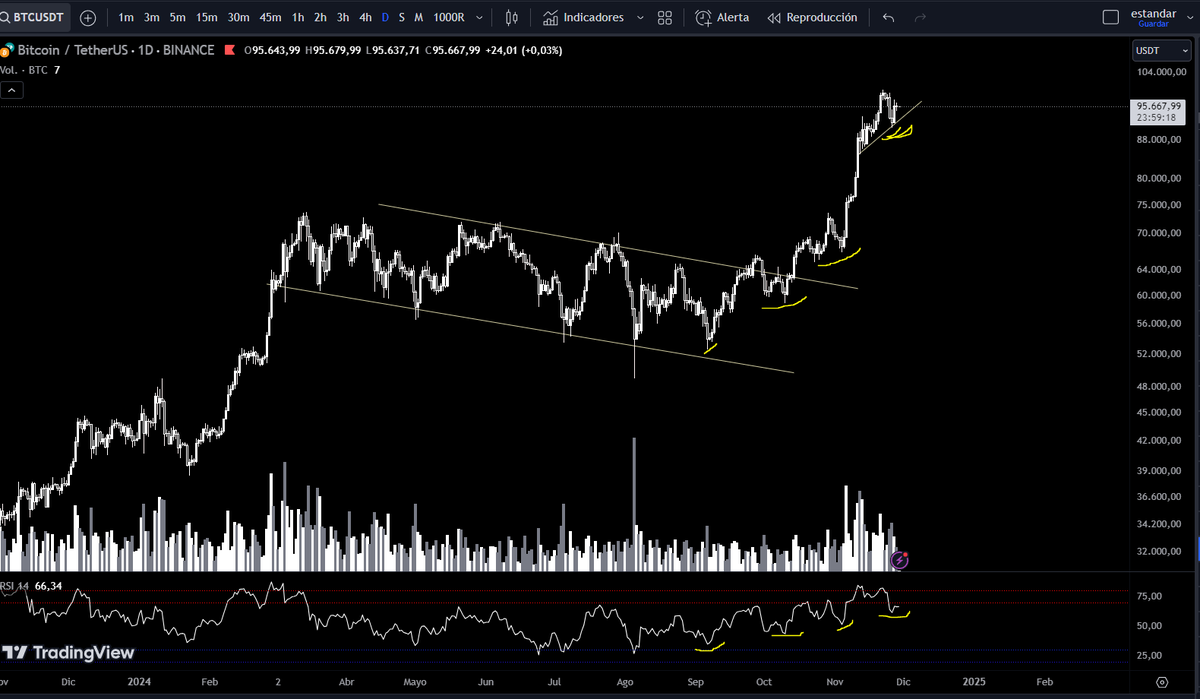 MoonCrypto__'s tweet photo. $BTC
$BTCUSD
#cryptocurrency 
#crypto

Another long for bitcoin?

We are close!! To the moon!!! https://t.co/sMPw9U80Kb