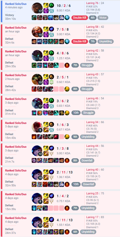 NIEMAND BESIEGT ODOMNU 10MAL IN FOLGE!!!