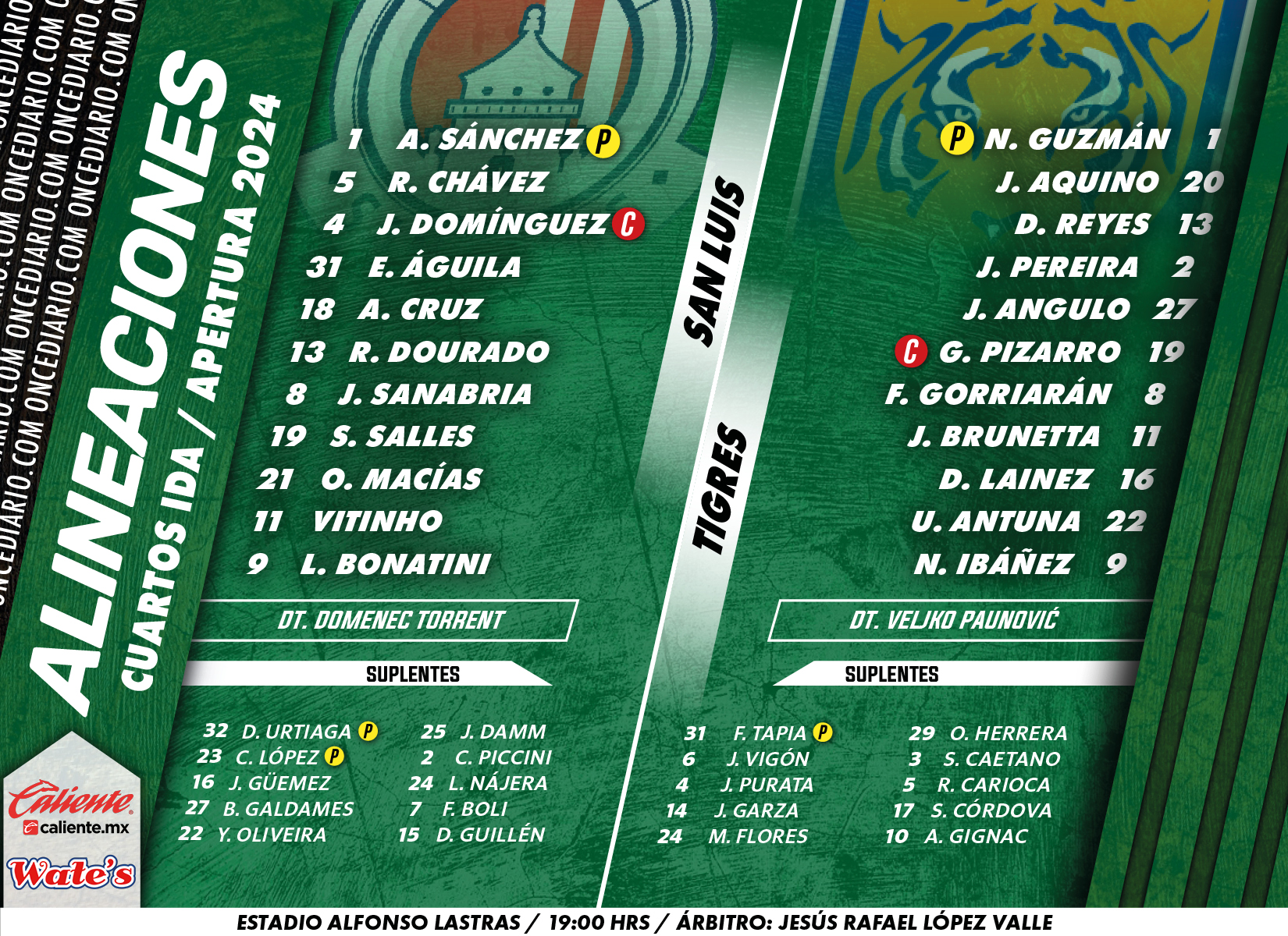 Alineaciones del Atlético de San Luis vs. Tigres