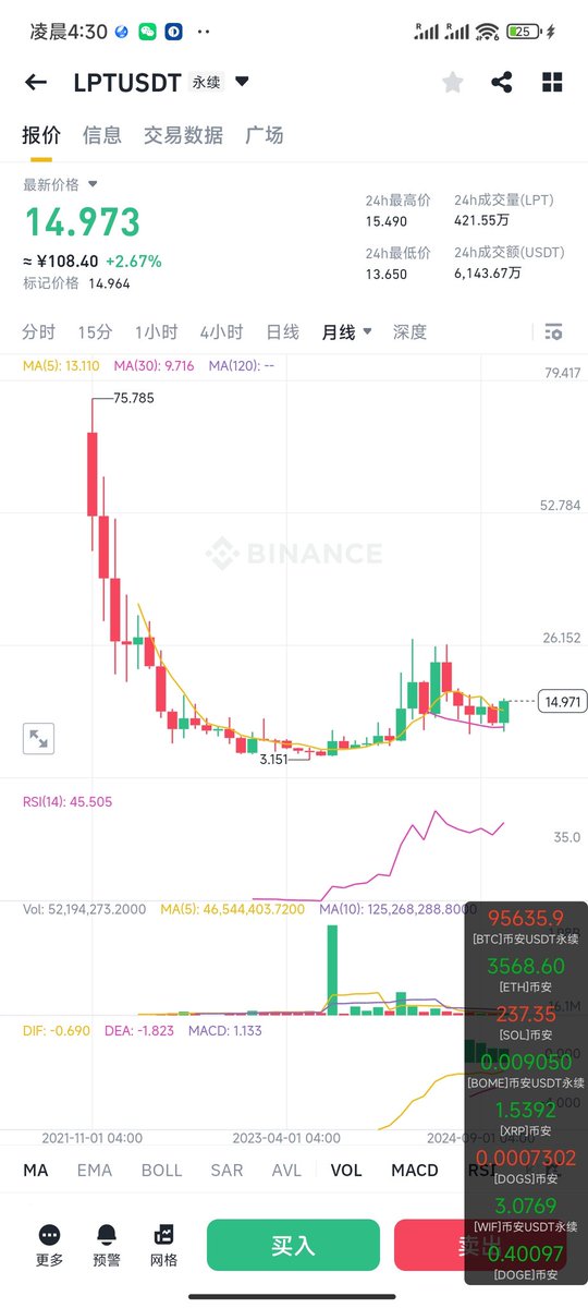 $lpt

ai板块风来了，干lpt，lpt也是我布局的长线10倍币，ai板块潜力最大的。