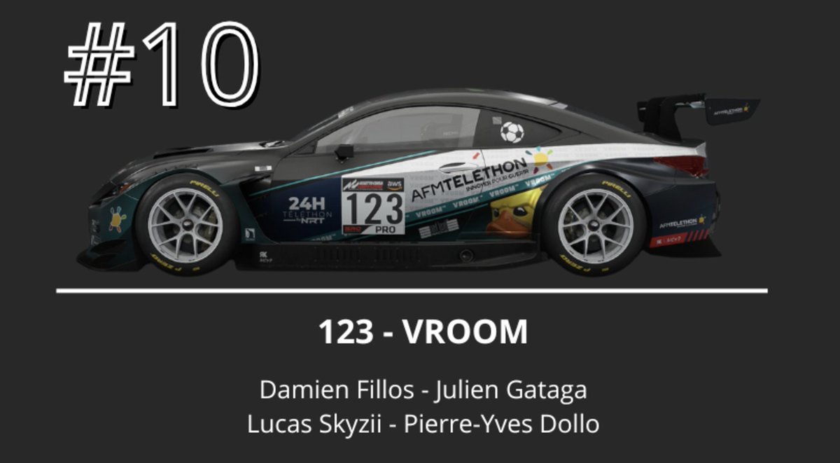 Vroom (@vroom_tm) on Twitter photo Endurance Day 24h Paul Ricard 🇫🇷
By <a href="/nocoracingteam/">Noco Racing Team</a>
Pour <a href="/Telethon_France/">AFM-Téléthon</a>
Présentation de nos équipages !
Qualifié P10 / #123 - Lexus GT3
<a href="/ruubik_/">Ruubik Coin-Tempête</a>
<a href="/GATAGA77/">Gataga</a>
<a href="/SkyZiiHD/">Skizi</a>
<a href="/PyDeIta/">PyDelta</a>
#AssettoCorsaCompetizione #VroomTM #Telethon2024 Endurance Day 24h Paul Ricard 🇫🇷
By <a href="/nocoracingteam/">Noco Racing Team</a>
Pour <a href="/Telethon_France/">AFM-Téléthon</a>
Présentation de nos équipages !
Qualifié P10 / #123 - Lexus GT3
<a href="/ruubik_/">Ruubik Coin-Tempête</a>
<a href="/GATAGA77/">Gataga</a>
<a href="/SkyZiiHD/">Skizi</a>
<a href="/PyDeIta/">PyDelta</a>
#AssettoCorsaCompetizione #VroomTM #Telethon2024