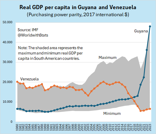 World with Statistics tweet media