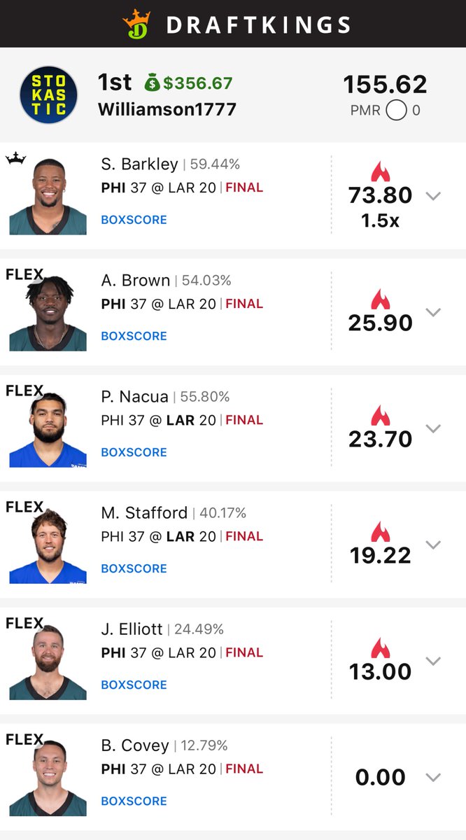 zachwDFS's tweet image. I know it doesn’t necessarily mean the free month due to the splits but two 1st places in one week is huge! @StokasticHOF