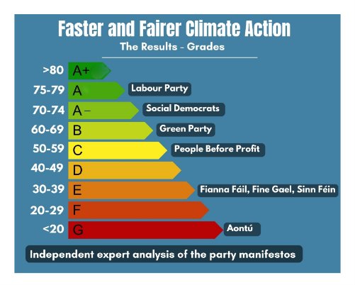 A chart about climate change from <a href="/UCDEarth/">UCD Earth Institute</a>
ucd.ie/earth/newseven…