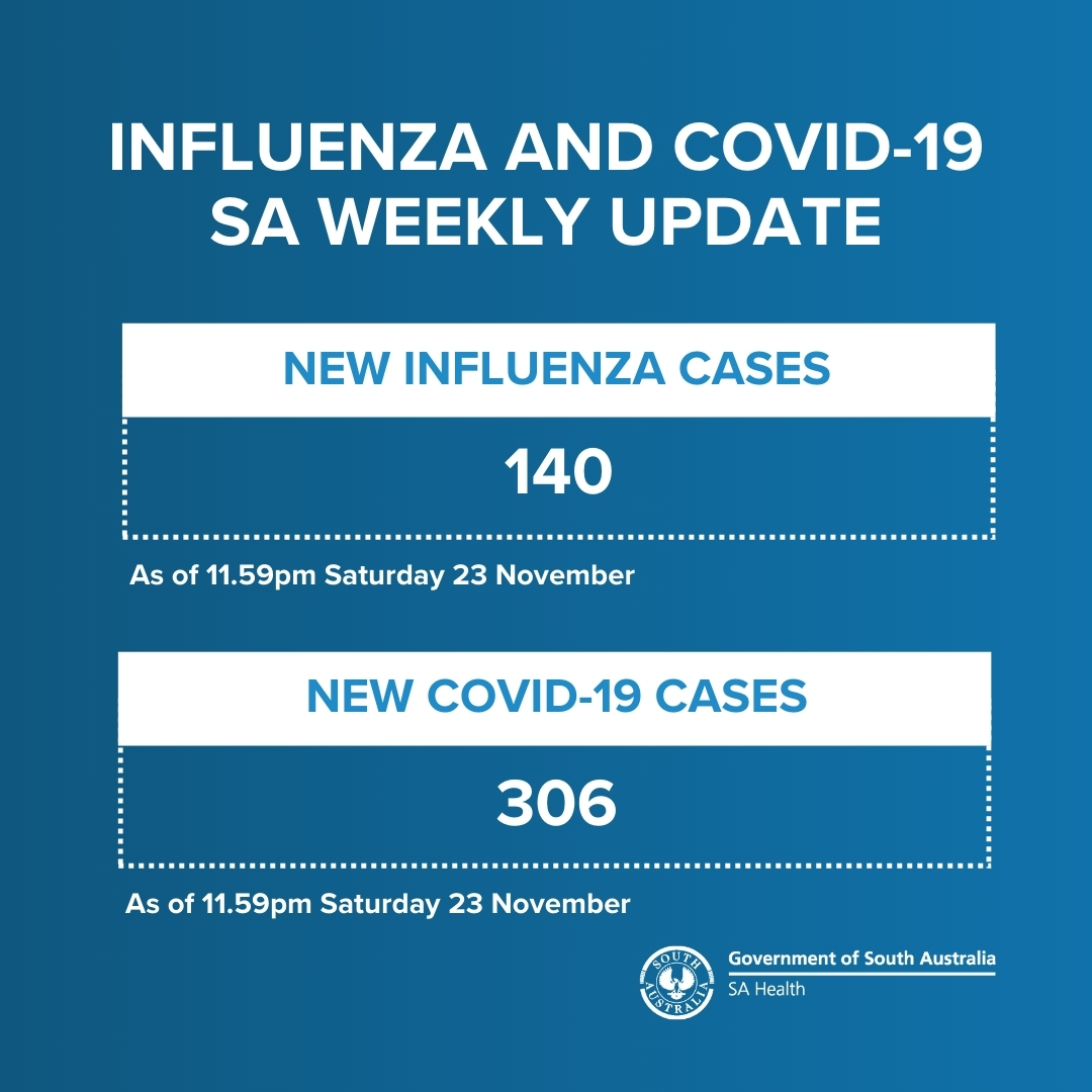 South Australia weekly Influenza and COVID-19 update 29 November 2024.

For respiratory illness statistics visit: brnw.ch/21wNERP
