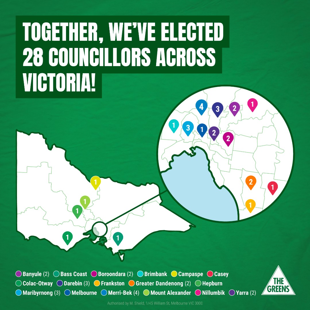 28 councillors elected across Victoria, talk about Green-er pastures! 🌳

From the Bass Coast to Campaspe Shire, and many inner-city localities along the way, our councillors are already pushing councils to do more for people and planet. 

Together, we are stronger!