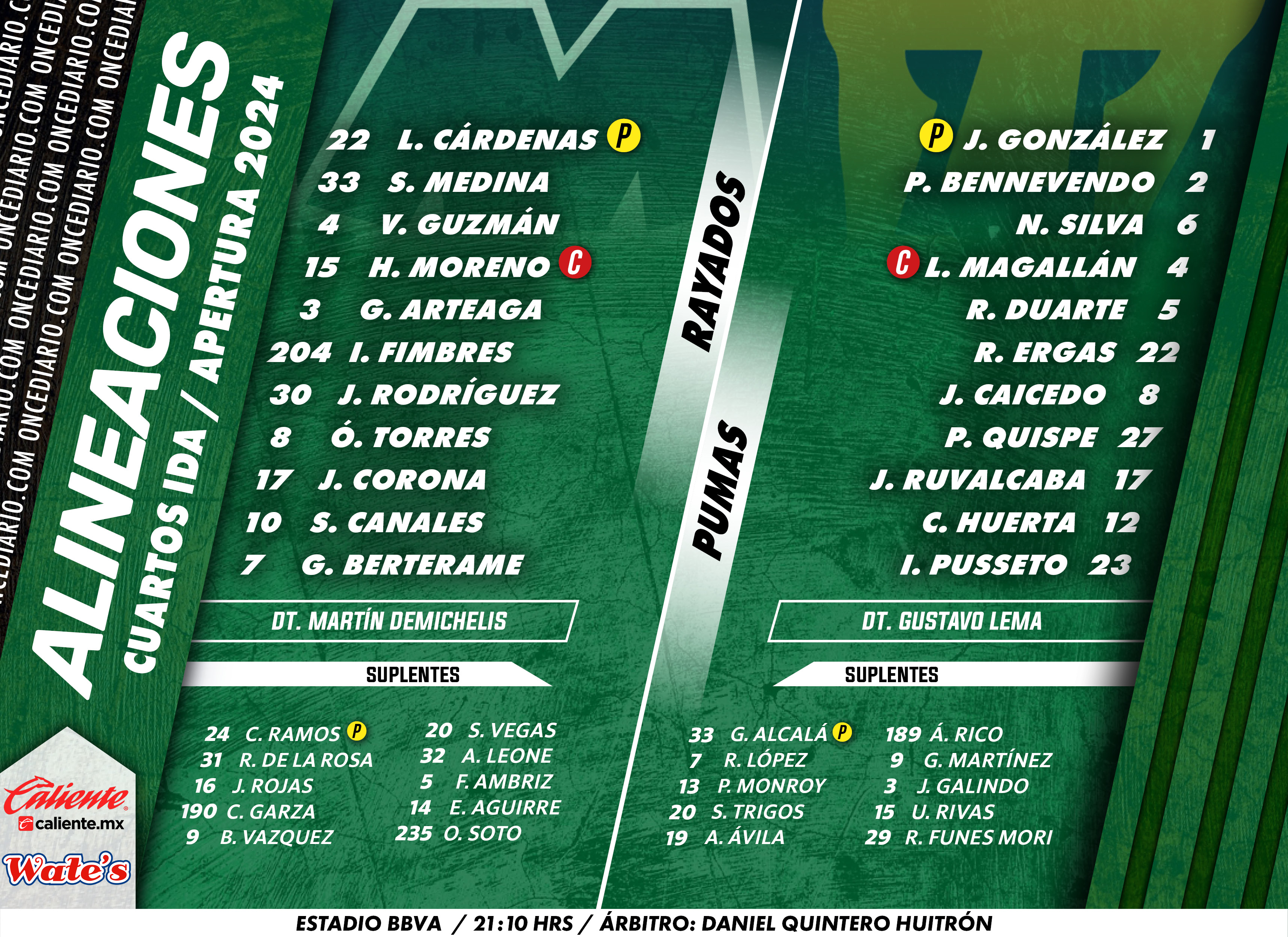 Alineaciones del Rayados vs. Pumas