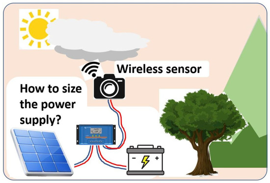 Check out a new #Article published in #Solar MDPI

📜 Solar Power Supply for Sensor Applications in the Field: A Guide for Environmental Scientists

🔎 Details: mdpi.com/2673-9941/4/4/…

#power_supply; #solar; #photovoltaic; #battery; #PV; #IoT