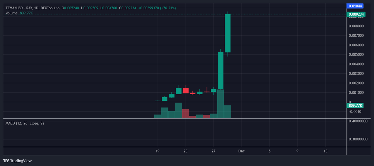 ₿leeves Crypto tweet media