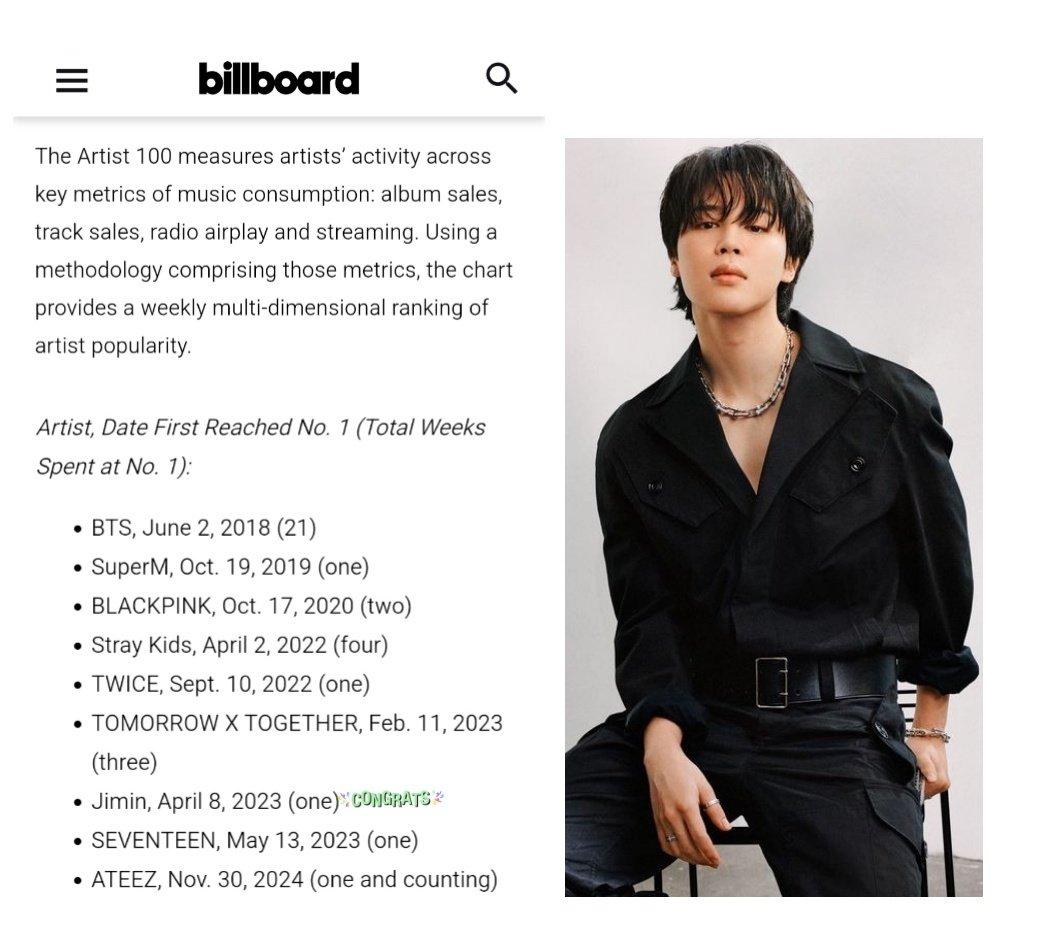 inotmine_'s tweet photo. Langsung di ulti Billboard.. JIMIN the one and only soloist yang ada di list 😍

JIMIN 🤝 BTS https://t.co/jZiOnDn1H5