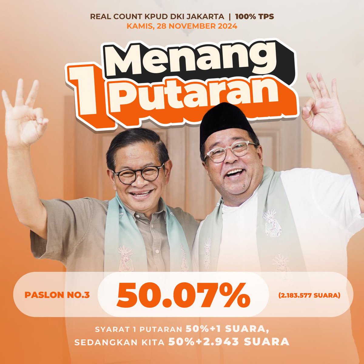 LANGKAHANIES's tweet photo. Point penting hasil REAL COUNT KPUD DKI JAKARTA
Kita jaga sampai tuntas sampai KPUD JAKARTA jujur tuntas bahwa mas @pramonoanung bang Doel #1Putaran Menang sesuai rekapitulasi C1 @bos_sir https://t.co/A5PuaL55JN