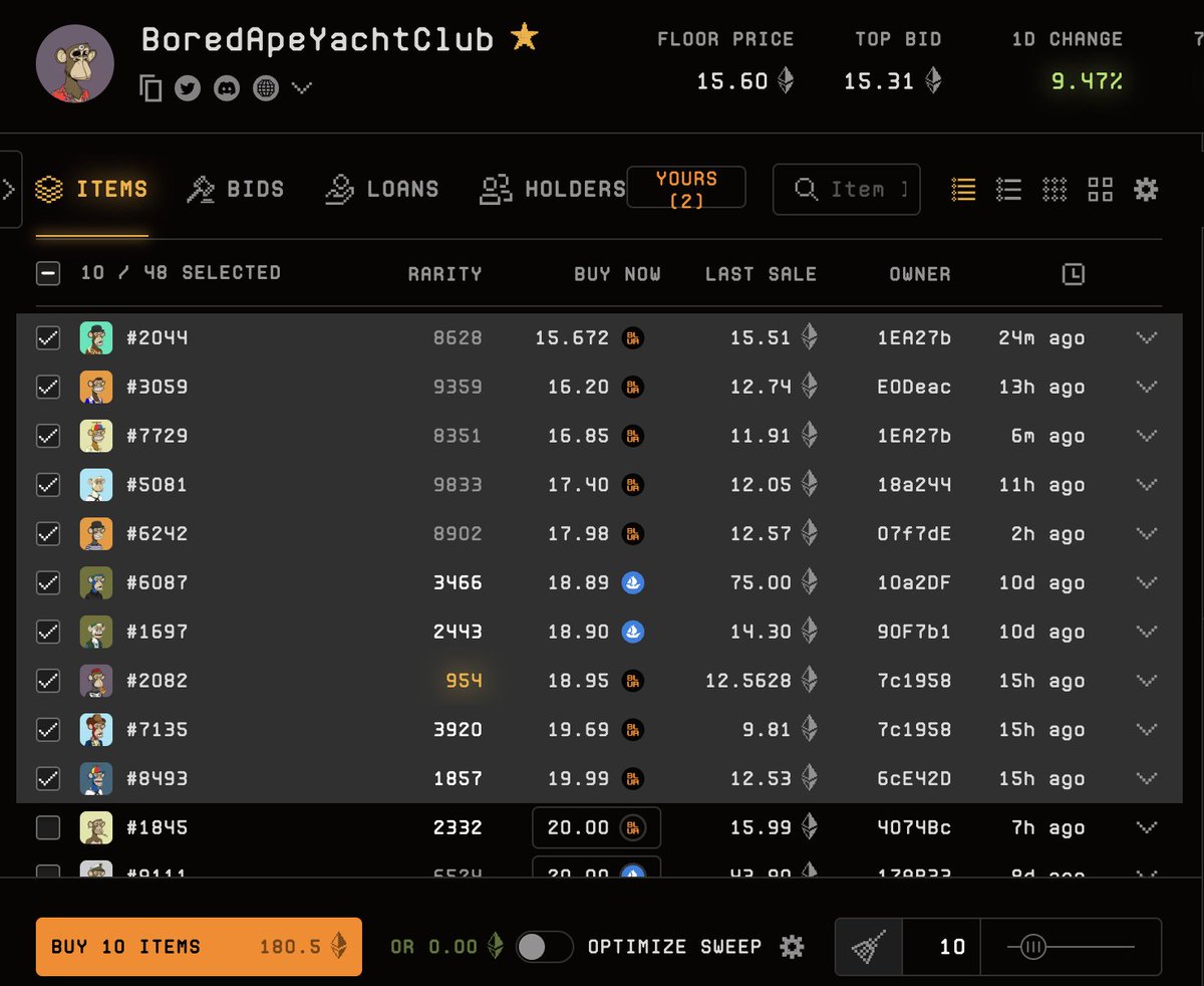 Bored Apes are 10 sales away from a 20 ETH floor price.