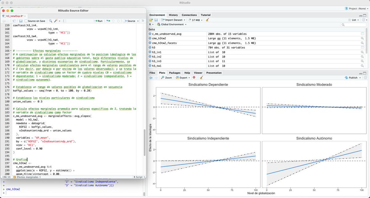 Fu****g código. Me costaste, pero quedaste. 

Efectos marginales de X sobre Y, condicionales en diferentes niveles de Z, para cuatro escenarios de W.