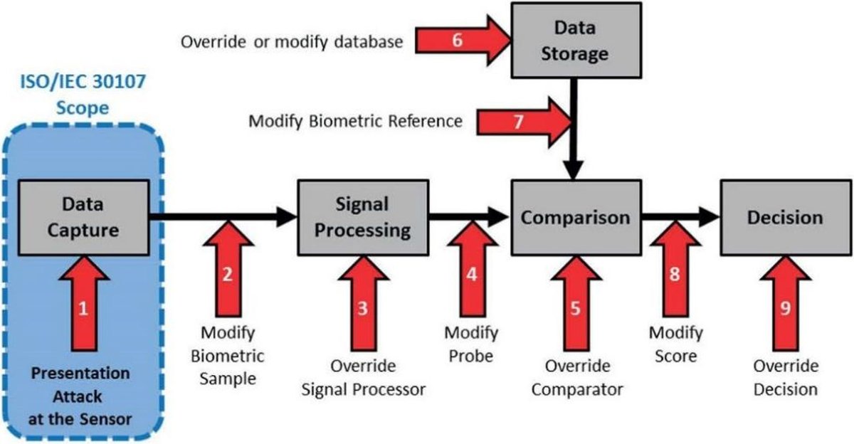 Journal of Surveillance, Security and Safety tweet media