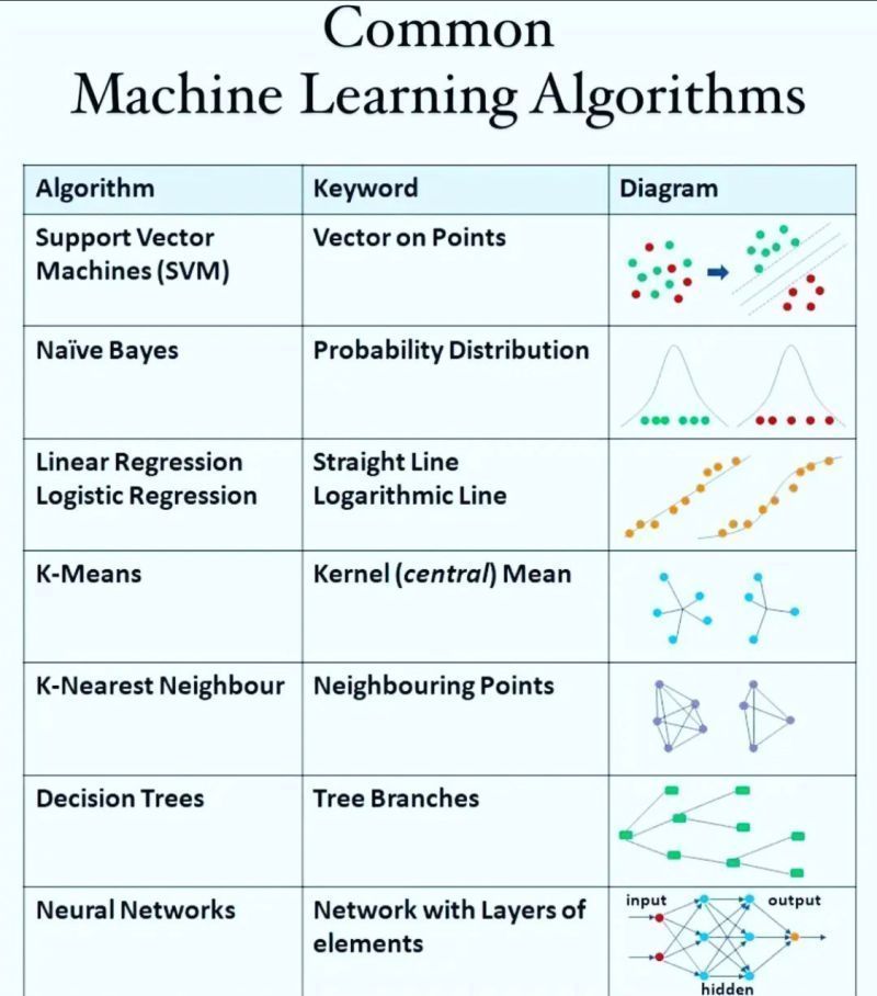 tut_ml's tweet photo. FREE AI Courses- https://t.co/JFjZRZQiTq

@KirkDBorne
@antgrasso
@ronald_vanloon
#MachineLearning #DeepLearning #BigData #Datascience #ML #HealthTech #DataVisualization #ArtificialInteligence #SoftwareEngineering #GenAI #deeplearning #ChatGPT #OpenAI #python #AI #keras #SQL #Statistics