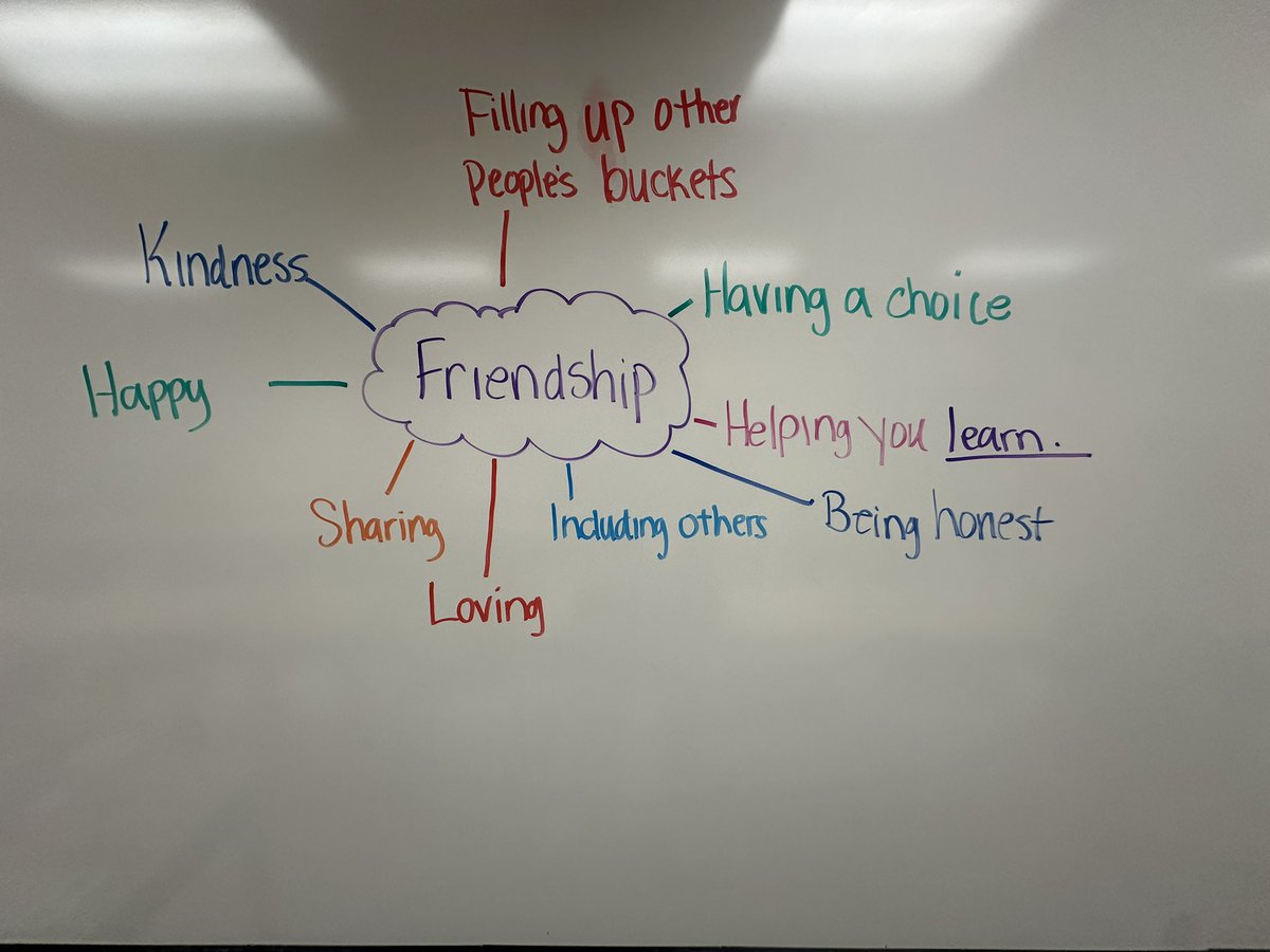 💭💭 friendship has a whole lot of meaning for this grade 3 class! We love it! 🎉😀