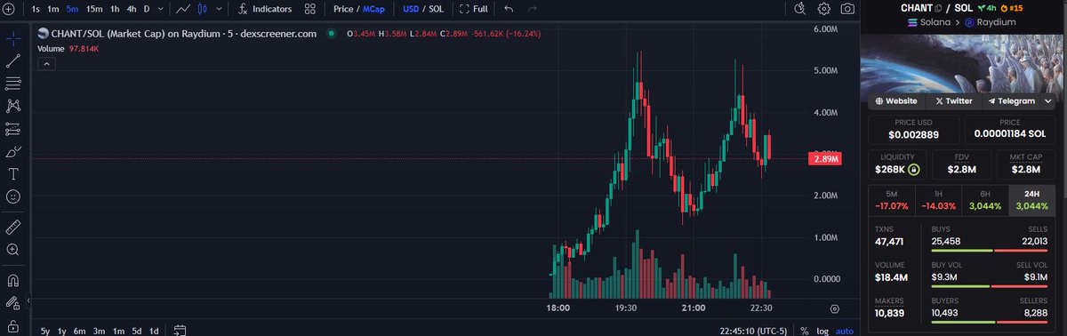 LongTerm01's tweet photo. The easier the ticker the better

$chant has potential

Easy to understand for normies. https://t.co/idA0SmnUtH