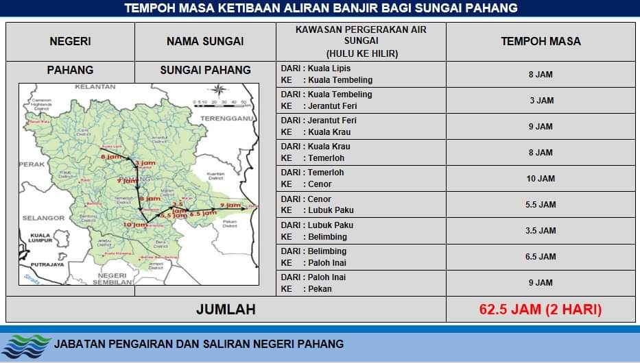 pahang_media's tweet photo. JANGKAAN KETIBAAN ALIRAN BANJIR SUNGAI PAHANG DAN SUNGAI KUANTAN

Sumber Jabatan Pengairan dan Saliran Negeri Pahang https://t.co/UcxuzZmQUi