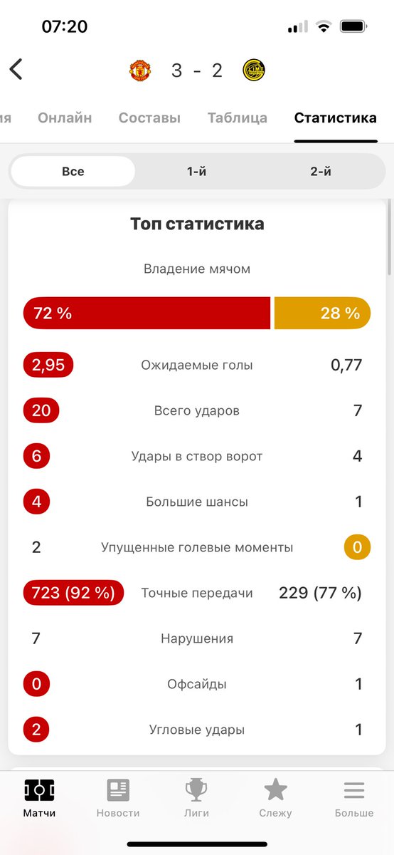 crabqq's tweet photo. @EpihinS Язык не поворачивается назвать это большим трудом https://t.co/w5r0kyZMAQ