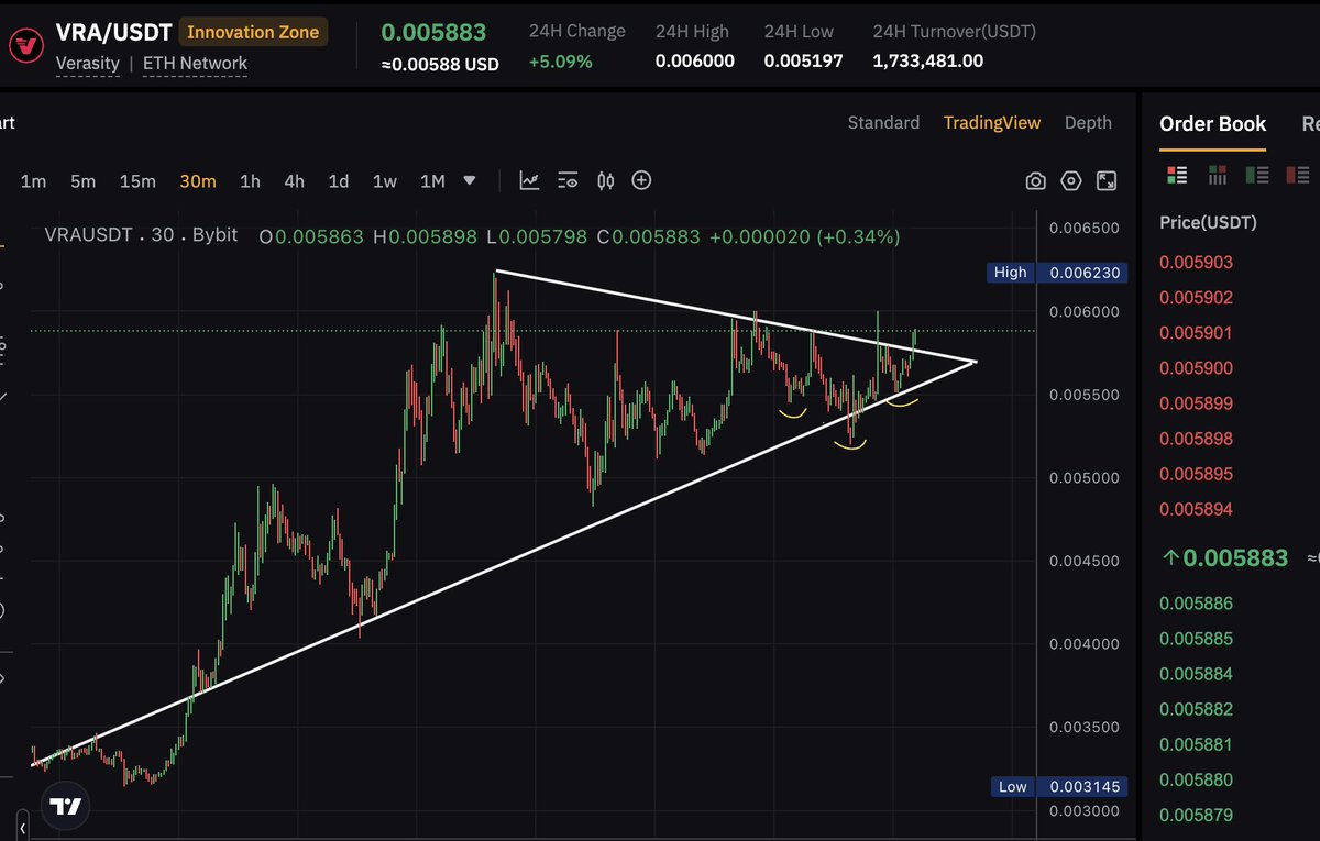 Aki50267689's tweet photo. Send $VRA to new ATH🚀🌕 https://t.co/1enkoBJrh9