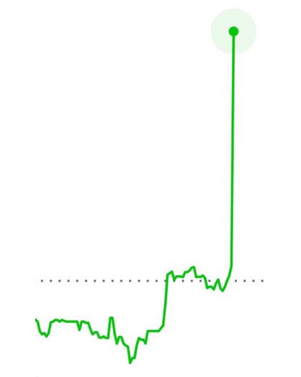 Gm #LUNC ☕
Let’s Bring back #LUNC TO TOP TEN 🚀🚀🔥
Smash the Like button❤❤

#USDT #USDC #USTC #BNB     #Binance       $LUNC #LuncBurn #LuncArmy #LUNCcommunity #luna #LunaClassic #LSPHERE #XRP  #Luna #BNB