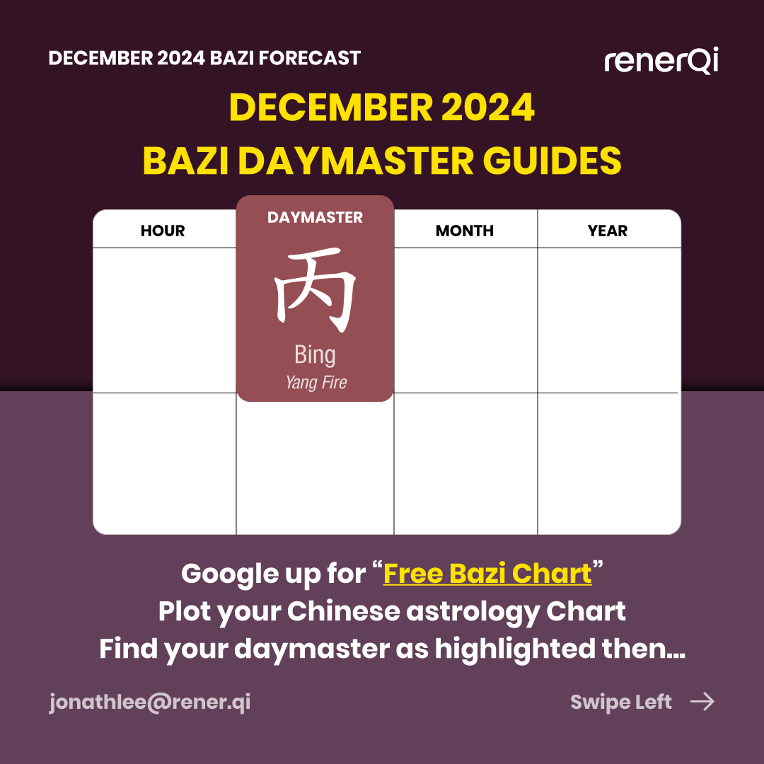 jonathlee's tweet image. Bing Fire Daymaster, time to warmth yourself through your subtle leadership

Read the rest : renerqi.com/articles/decem…

#bazi #chineseastrology #chinesemetaphysics