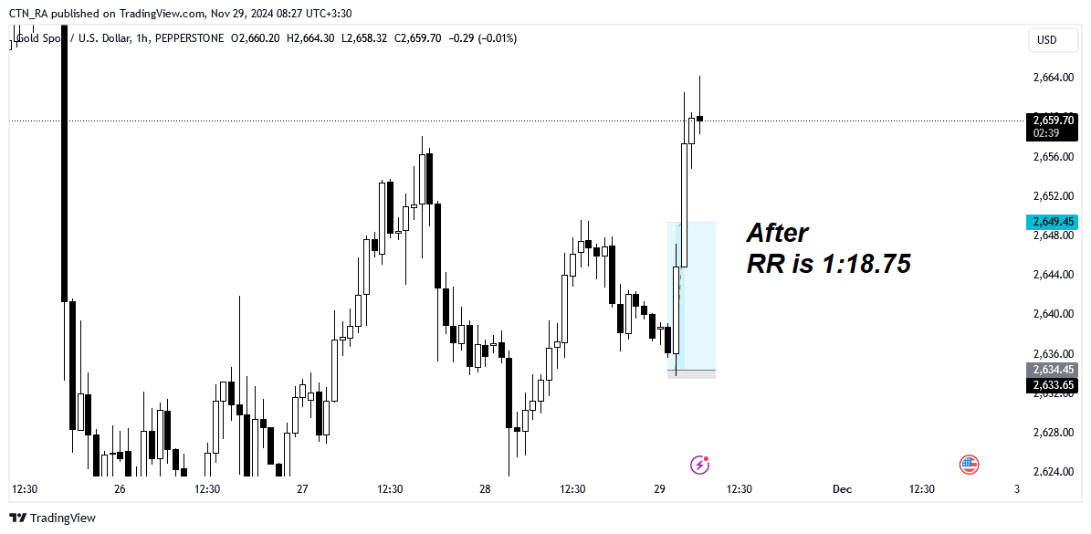 #XAUUSD
Before / After 
RR is 1 : 18.75