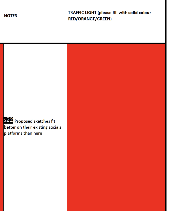 declanshrubb's tweet photo. @vidyarrrr I went through nearly a year of FOI'ing them for Fresh Blood feedback. Ultimately, they had to admit they didn't even score it against their own publicly stated evaluation criteria lol. This is the entirety of how they scored the app. A red mark and a single sentence. https://t.co/3bS6iSz3AH