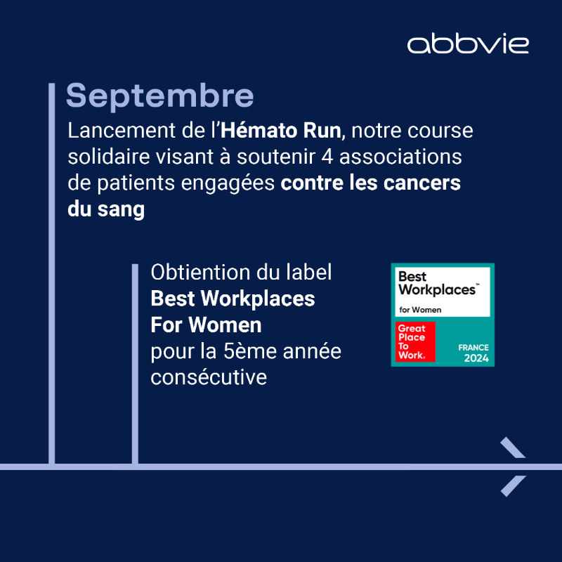 AbbVieFrance's tweet photo. ⏪ Retour sur cette année 2024, riche en temps forts et en réussites !
Un grand MERCI à l’ensemble de nos équipes pour leur engagement et leur contribution à ces nombreux succès. 👏
Cap sur 2025 pour de nouveaux projets !