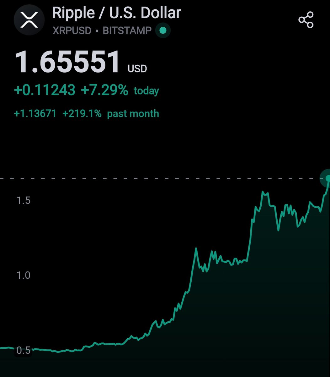 RippleXrpie's tweet image. LEAVE A LIKE IF YOU ARE STILL HOLDING #XRP! 🚀📈
