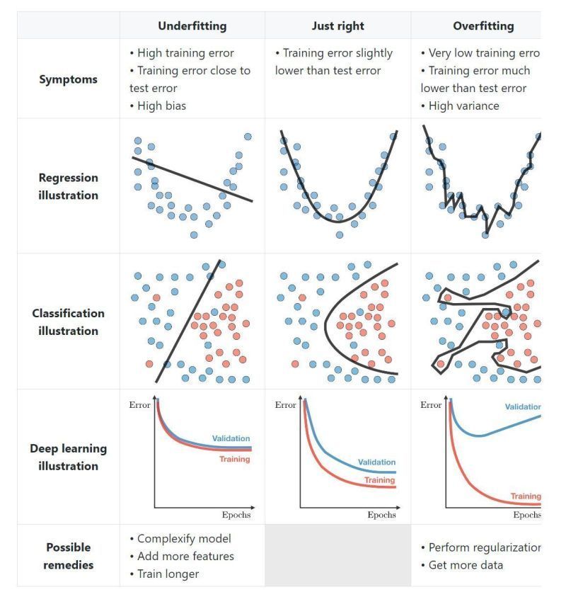 tut_ml (@tut_ml) on Twitter photo Advanced ML Courses- mltut.com/best-advanced-…
<a href="/KirkDBorne/">Kirk Borne</a>
<a href="/antgrasso/">Antonio Grasso</a>
@ronald_vanloon
#MachineLearning #DeepLearning #BigData #Datascience #ML #HealthTech #DataVisualization #ArtificialInteligence #SoftwareEngineering #GenAI #deeplearning #ChatGPT #OpenAI #python #AI #keras #SQL Advanced ML Courses- mltut.com/best-advanced-…
<a href="/KirkDBorne/">Kirk Borne</a>
<a href="/antgrasso/">Antonio Grasso</a>
@ronald_vanloon
#MachineLearning #DeepLearning #BigData #Datascience #ML #HealthTech #DataVisualization #ArtificialInteligence #SoftwareEngineering #GenAI #deeplearning #ChatGPT #OpenAI #python #AI #keras #SQL