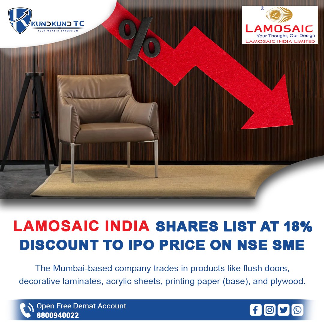 KundkundTC's tweet image. #Lamosaic India #shares list at 18% #discount to #IPO price on #NSE #SME
Visit: kundkundtc.com
.
.
.
.
#KundkundTC #India #ShareMarket #StockMarket #stocks #stocktrading #trading #StockMarketIndia #stockmarketnews #investing #investments #investors #IPOAlert #mutualfunds