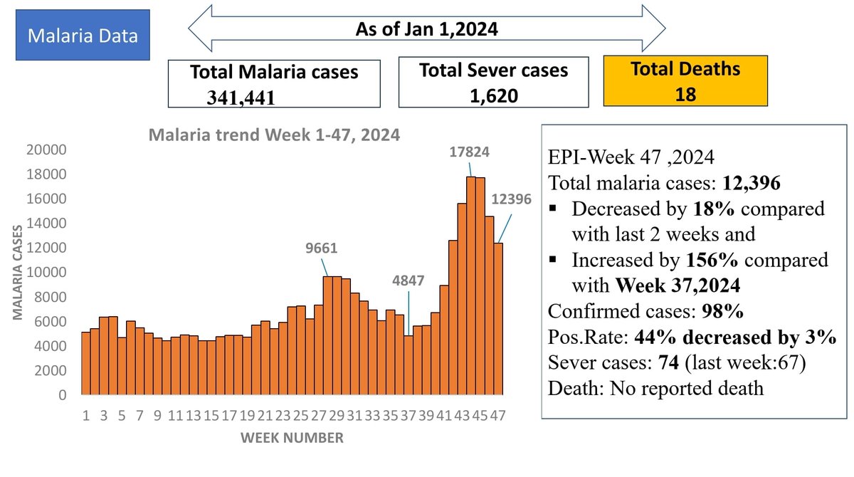 Tigray Regional Health Bureau tweet media
