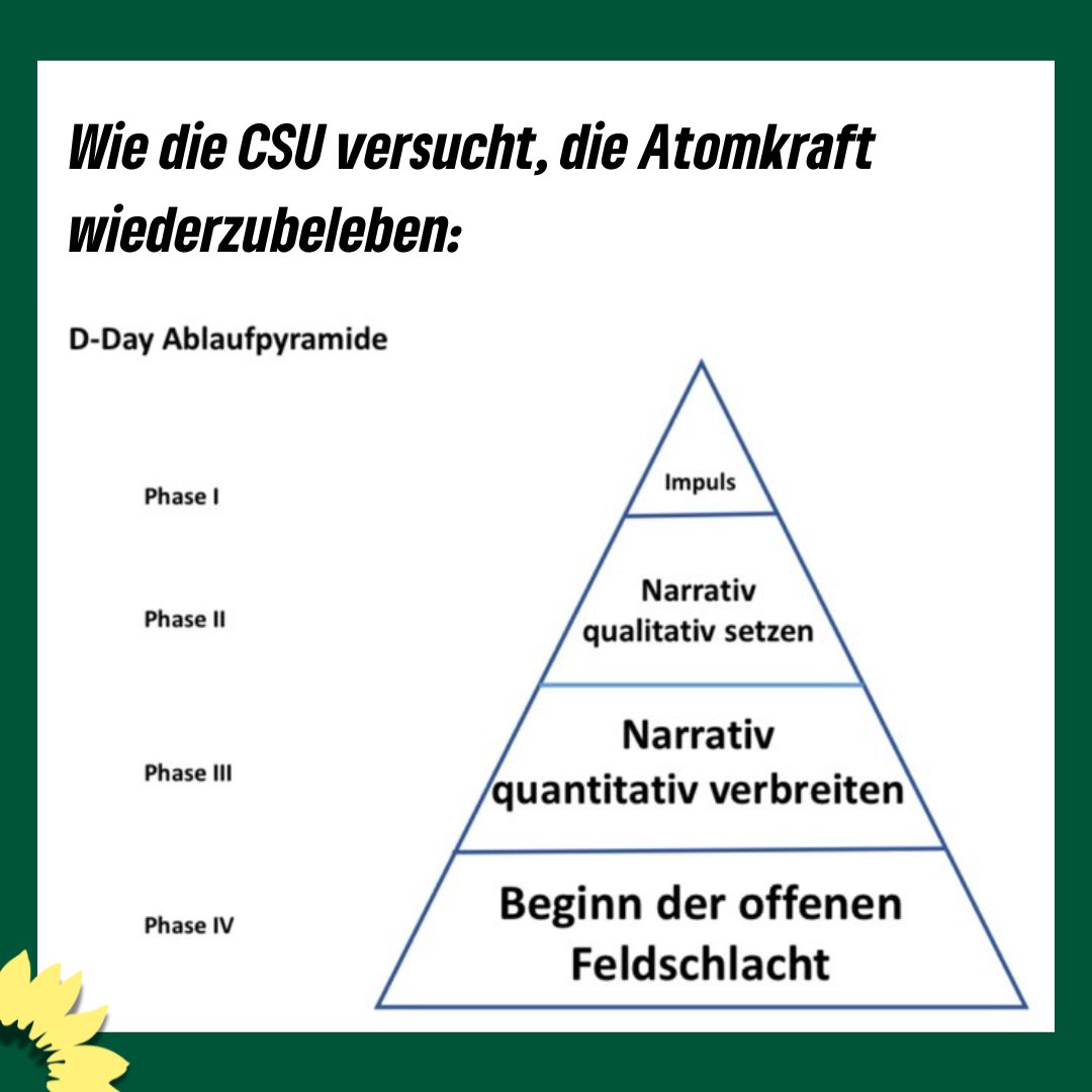 Jetzt haben wir das Konzept Pyramide auch endlich verstanden!