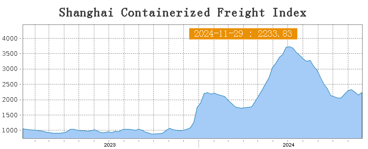 De momento, el indicador no esta haciendo un nuevo mínimo, mas cartas por favor