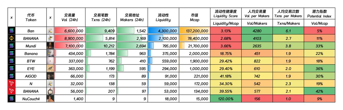 杀破狼 WolfyXBT tweet media