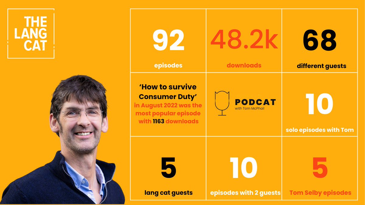 the lang cat (@thelangcat) on Twitter photo Financial Services Unplugged with <a href="/PensionsMonkey/">Tom McPhail</a> celebrated its third birthday this week! To celebrate hereās a few facts about our favourite financial services podcast.
Tom's latest podcast is available now on Podbean or your usual podcast platform: podbean.com/site/EpisodeDo⦠Financial Services Unplugged with <a href="/PensionsMonkey/">Tom McPhail</a> celebrated its third birthday this week! To celebrate hereās a few facts about our favourite financial services podcast.
Tom's latest podcast is available now on Podbean or your usual podcast platform: podbean.com/site/EpisodeDoā¦