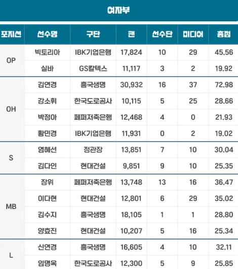 [24-25 올스타 선수 명단]