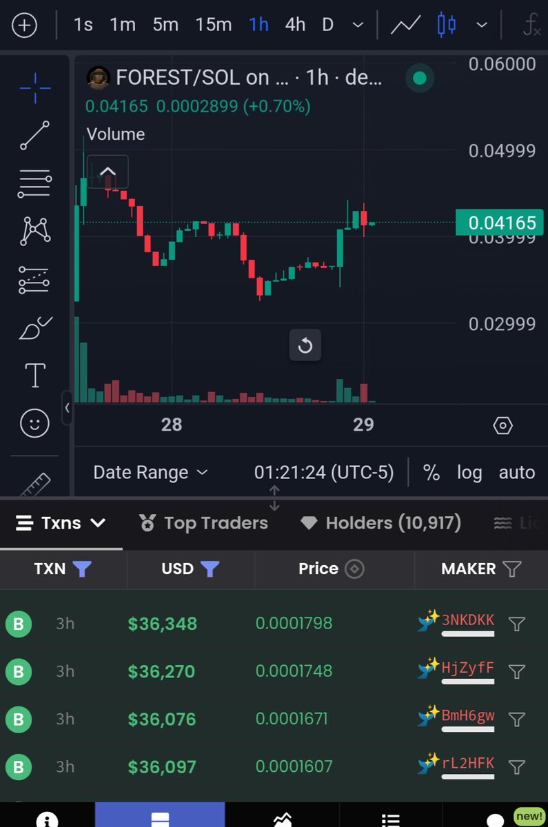 DerekHoneycutt's tweet image. NFA, DYOR. $FOREST had 4 150sol buys from 4 separate Binance wallets with $FOREST being the only holdings in the wallets.