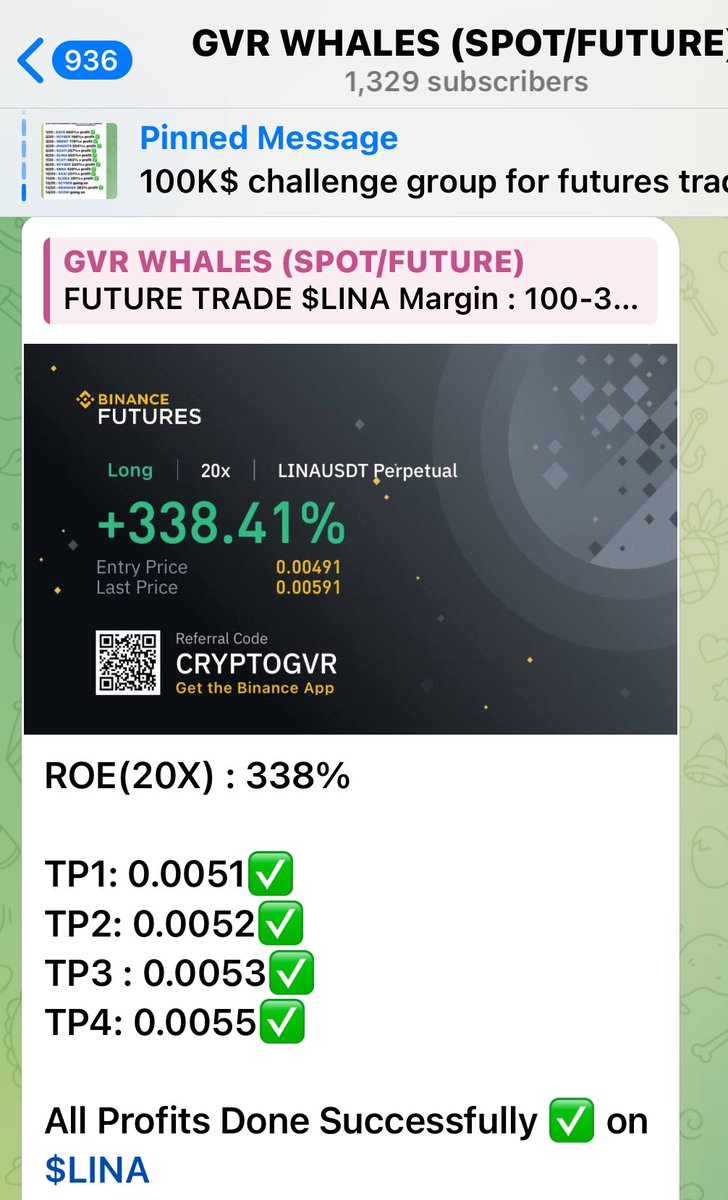 GVRCALLS's tweet photo. All Tps Done  on my  314th future Trade $LINA my #Crypto Whales Group 
Group Restarted : 28thAug 2024
Total Posted Trades - 314
Success Trades - 307
Lost Trades - 7
How Much Gain : 338%

Join group now 👇👇
Dm for Link : https://t.co/oLBeqgfqZH

#Bitcoin   #altcoins #linausdt https://t.co/dNHr2Dqucs