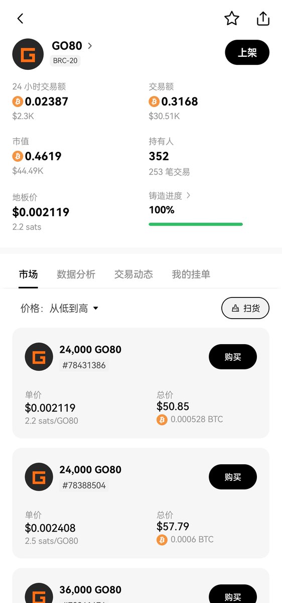brc20_10000X's tweet photo. 如果说 #𝔹 是宾利,那 #GO80 无疑就是大G。上方没有套牢盘,下方只剩几个卷地板的,上一个庄已经血亏离场,新进来的更有格局,起来就是星辰大海,为什么看好 #GO80 ?没有理由,可能是四月份突然在铸造榜看到它有logo了,就爱上便打了。现在复活了,我作为持有者应该要做点什么。
#π $xbox $fifa #𐊶 https://t.co/DKsdZcQoXZ