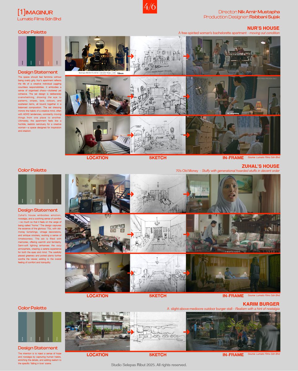 IMAGINUR [2023]

Director: Nik Amir Mustapha
Producer: Nik Amir Mustapha | Hafiz Chin
DoP: Idham Mad Din
LUMATIC SDN BHD

Poster Designer: Shah Azman | Art:Tech